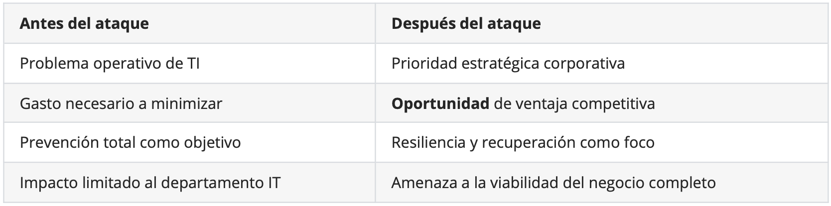 Antes y después del ataque Antes y después del ataque