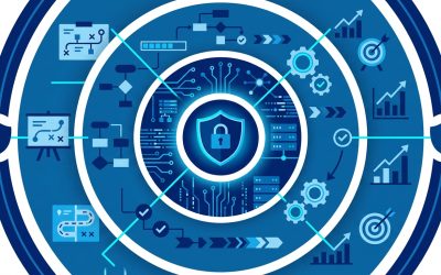ISO 27001:2022 sin miedo: qué implica certificar una organización y cuánto tiempo lleva de verdad